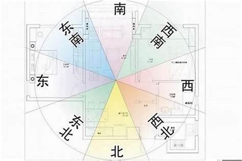 座東南朝西北的房子|房屋方向風水指南：探索8大黃金方位朝向優缺點，找出適合您的。